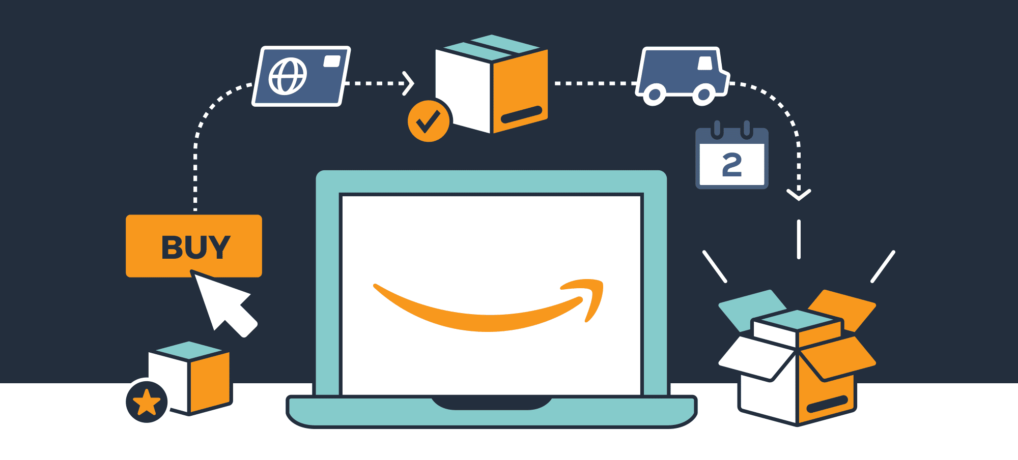 Amazon Seller Overview: 3 Effective Tips Every Amazon Vendor Need To Know